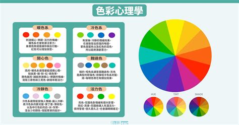 紅色代表什麼心情|商業色彩心理學：解析10種常見顏色涵義，與品牌色選。